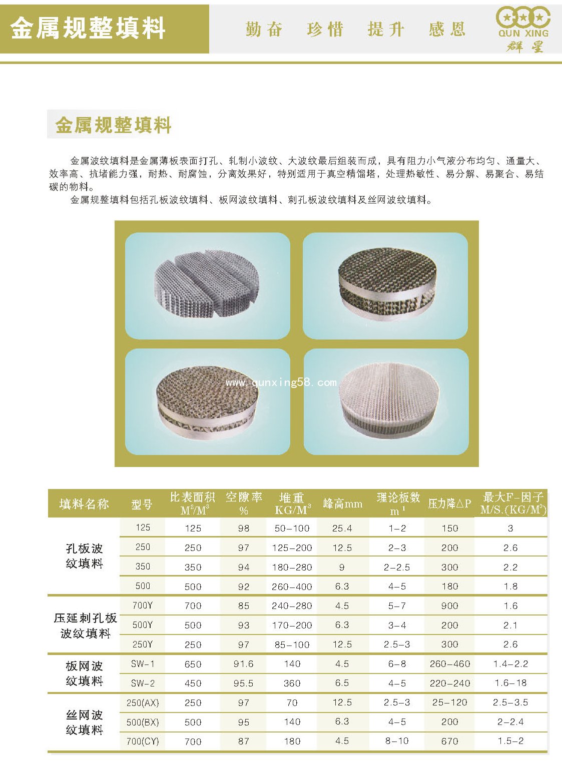 金屬規(guī)整填料